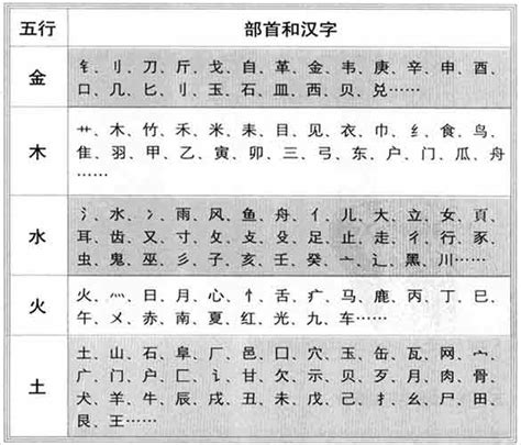 五行屬木 的字|康熙字典属木的字